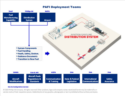 distribution schematic